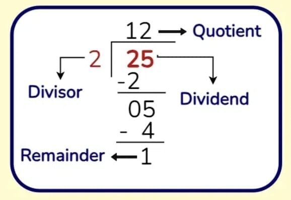 Terms Related to Division