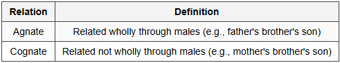 1.5.6 Agnates and Cognates (Section 12)