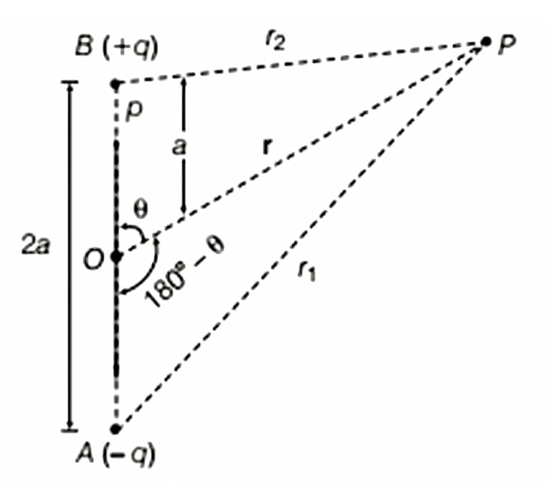 Electrostatic Potential & Capacitance | Physics Class 12 - NEET
