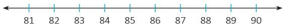 Numbers from 50 to 99 Chapter Notes | Mathematics Class 1 ICSE