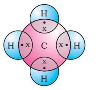 Electron dot structure for methane
