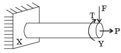 GATE Past Year Questions: Torsion of Shafts | Strength of Materials (SOM) - Mechanical Engineering