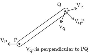 GATE Past Year Questions: Force System Resultants | Engineering Mechanics - Civil Engineering (CE)