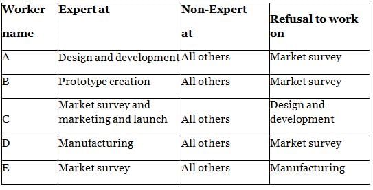 Time & Work Questions for CAT with Answers PDF