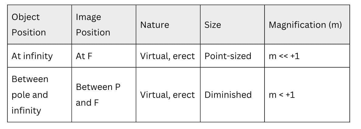 Cheat Sheet: Light: Reflection and Refraction | Physics Class 10 ICSE
