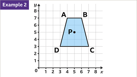 Rotation - Year 7