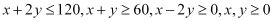 NCERT Solutions Class 12 Maths Chapter 12 - Linear Programming