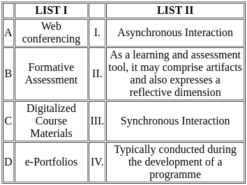 UGC NET Paper 2: Education 22nd August 2024 Shift 2 | UGC NET Past Year Papers