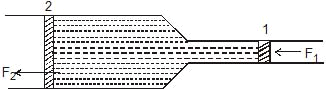 Chapter Notes, - Fluid Mechanics, Class 11, Physics (IIT-JEE & AIPMT)
