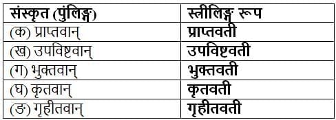 प्रणम्यो देशभक्तोऽयं गोपबन्धुर्महामनाः NCERT Solutions | Sanskrit  (Deepakam) Class  8  -  New  NCERT - Class 8