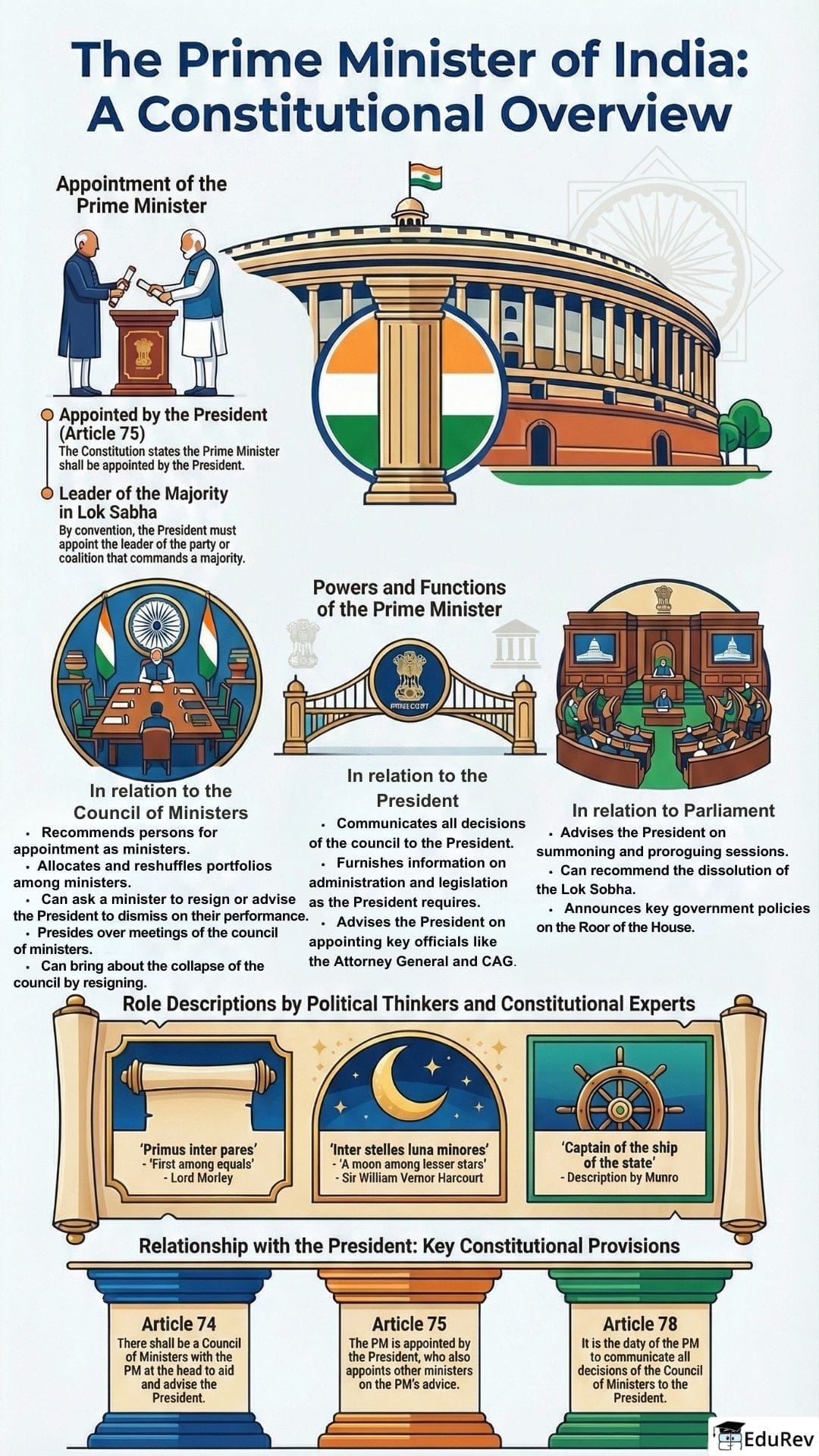 Infographics: Prime Minister
