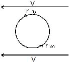 Chapter Notes, - Fluid Mechanics, Class 11, Physics (IIT-JEE & AIPMT)
