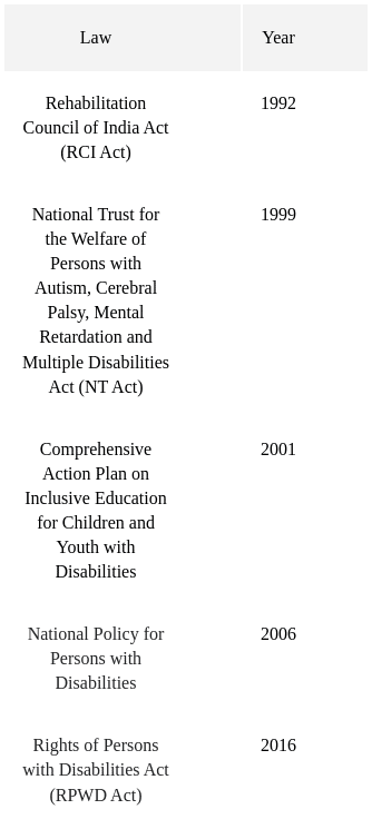 UGC NET Paper 2: Education 14th March 2023 Shift 2 | UGC NET Past Year Papers