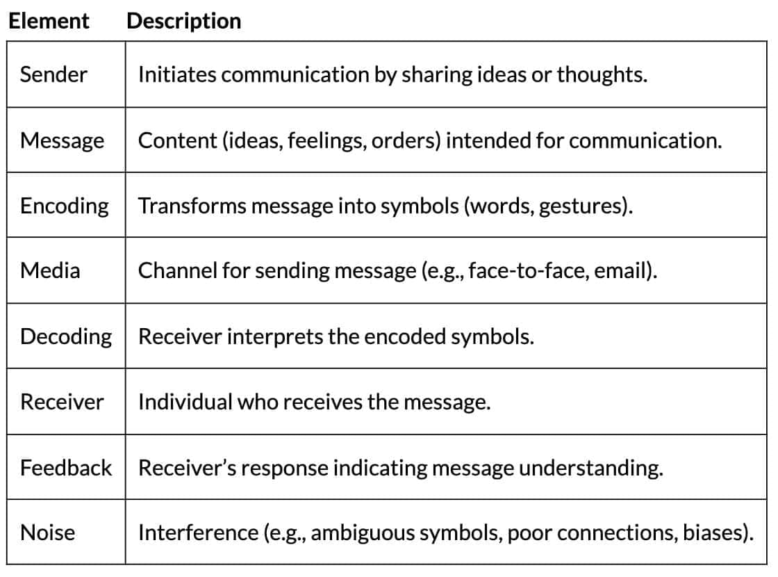 Cheat Sheet: Directing | Business Studies (BST) Class 12 - Commerce
