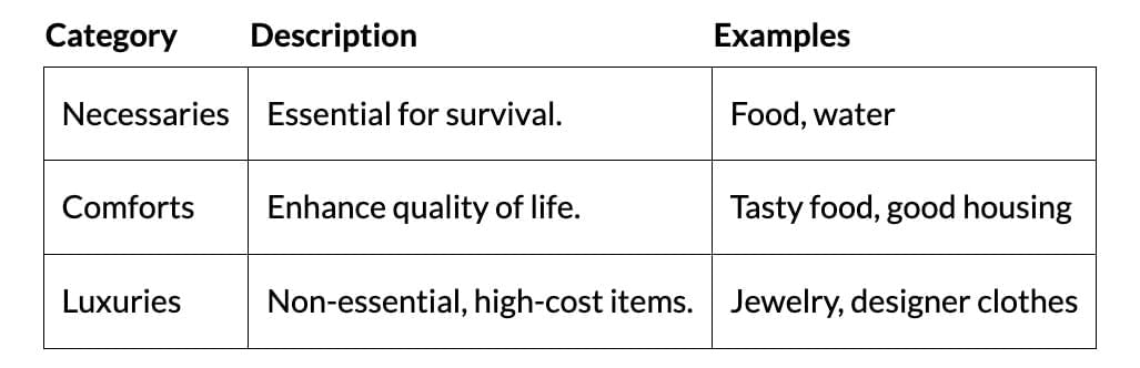 Short Notes: Unit 2: Theory of Consumer Behaviour | Business Economics for CA Foundation