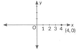 Class 10 Maths Previous Year Questions - Coordinate Geometry