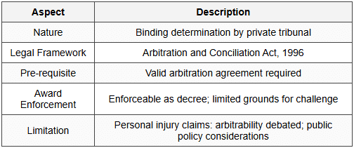 9.3 Arbitration