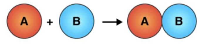 Important Equations and Definitions: Chemical Reactions and Equations | Science Class 10