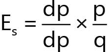 Unit 3: Supply Chapter Notes | Business Economics for CA Foundation