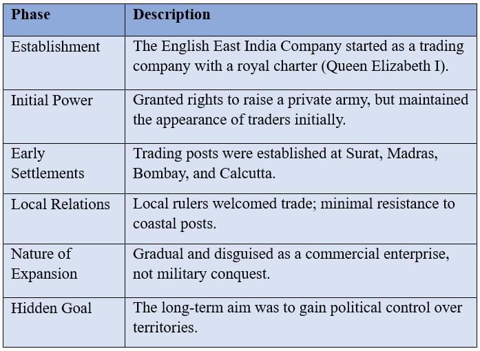 Cheatsheet: The Colonial Era in India | Social Science  Class 8 - New NCERT