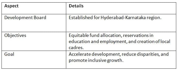 Cheat Sheet: Special Provisions for States under Articles 371 to 371-J | Indian Polity for UPSC CSE