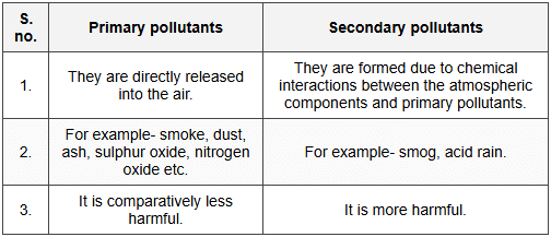 Answer the following questions