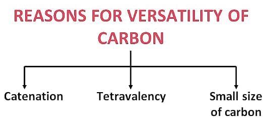 Carbon Compounds Chapter Notes | Earth and Environmental Science for Year 12