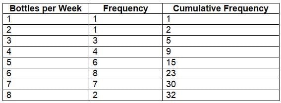 Representing a Quantitative Variable with Graphs Chapter Notes | AP Statistics - Grade 9