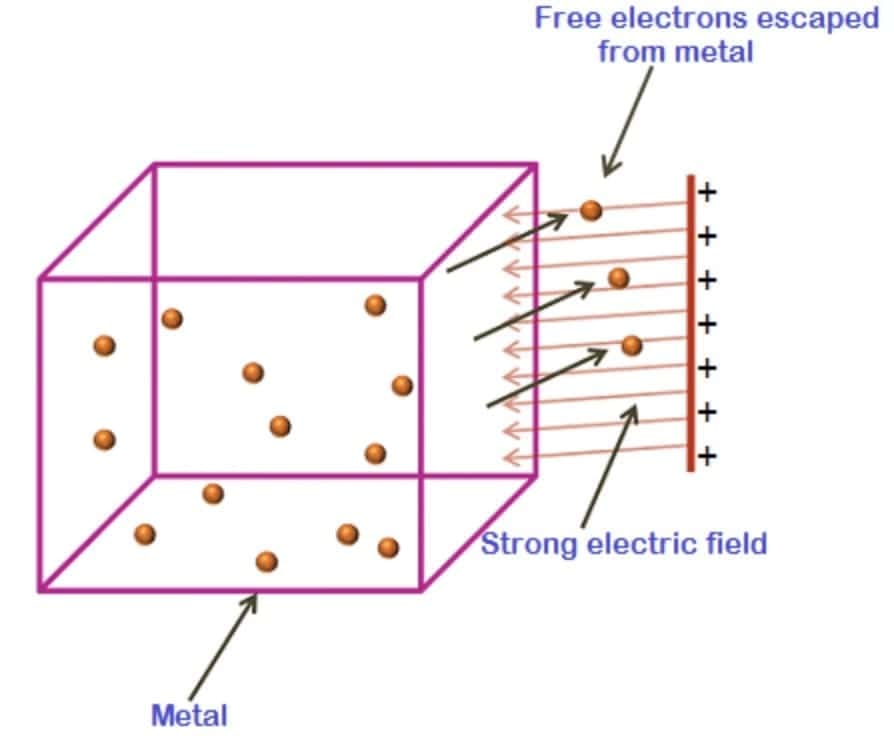 1.2.2 Field Emission