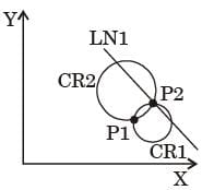 GATE Past Year Questions: Group Technology
