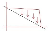 MCQ Solutions - Inequalities