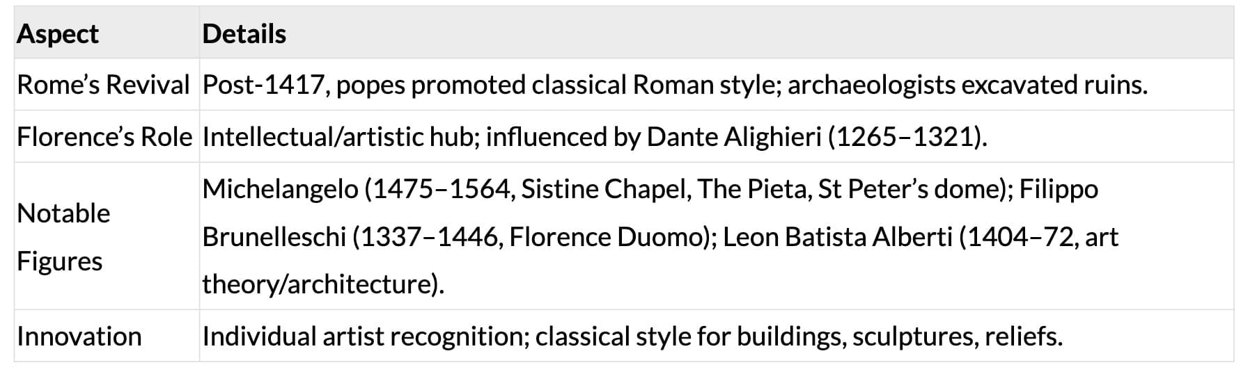 Cheat Sheet: Changing Cultural Traditions | History Class 11 - Humanities/Arts