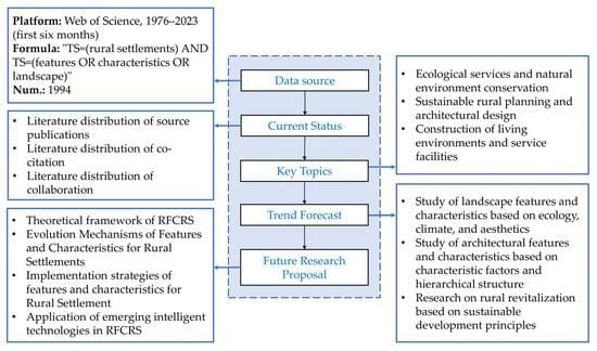 Emerging Regional Configurations, c. 600–1200 CE - 2 | History for UPSC CSE