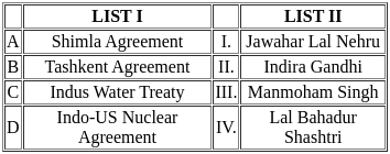 UGC NET Paper 2: Political Science 4th Sept 2024 Shift 1 | UGC NET Past Year Papers