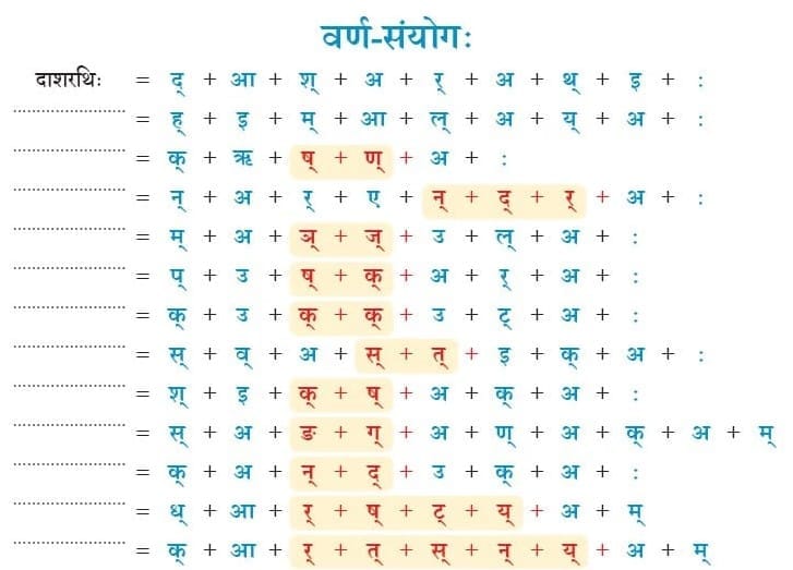 NCERT Solutions: संयुक्‍त-व्‍यञ्जनानि