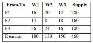 UGC NET Official Paper 2: (Management) Held On - 2nd Sept 2024 Shift 2 | UGC NET Past Year Papers