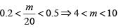 Linear Equations CAT Previous Year Questions with Answer PDF