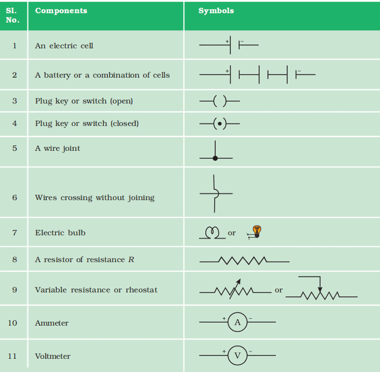 Components of Circuit Diagram