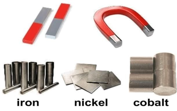 Mnemonics: Exploring Magnets | Science for Class 6