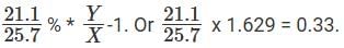 12 Minute Test: Bar Graphs | Logical Reasoning (LR) and Data Interpretation (DI) - CAT