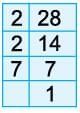 HCF & LCM Chapter Notes | Mathematics Class 6 (SSC Board)
