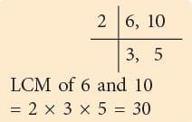 Operations on Fractions Chapter Notes | Mathematics Class 6 (SSC Board)