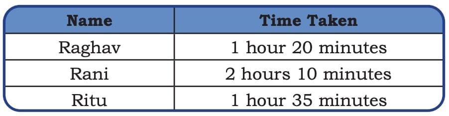 Racing Seconds Chapter Notes | Mathematics (Maths Mela) Class 5 - New NCERT