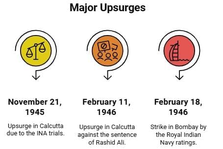 Spectrum Summary: Post-War National Scenario | History for UPSC CSE