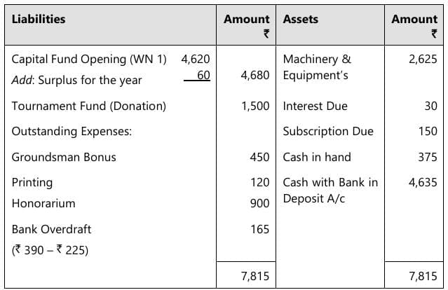 Past Year Questions: Financial Statements of Not-for-Profit Organizations