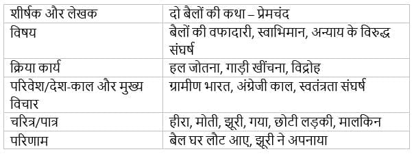 कहानी की पड़ताल