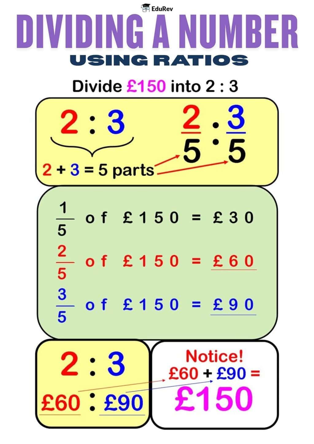 Let`s Learn: Dividing a number using Ratios | Mathematics Class 8- New NCERT (Ganita Prakash)