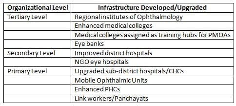 National Health Programmes, Policies and Legislations in India - 1 Chapter Notes | Preventive and Social Medicine (PSM) - NEET PG