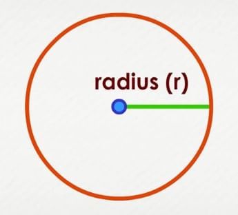 Fun with Shapes Chapter Notes | Mathematics for Class 3 (Maths Mela)