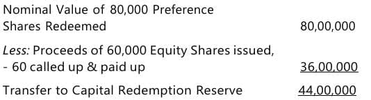 Past Year Questions: Company Accounts